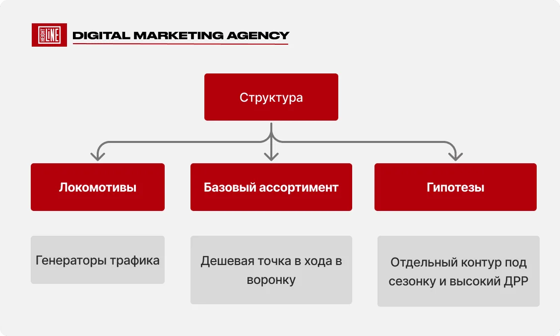 CHOUX: иллюстрация примера работы