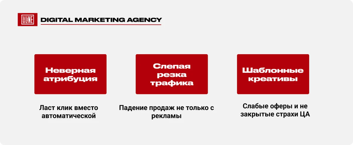 iService — комплексная стратегия вывода проекта из кризиса рентабельности