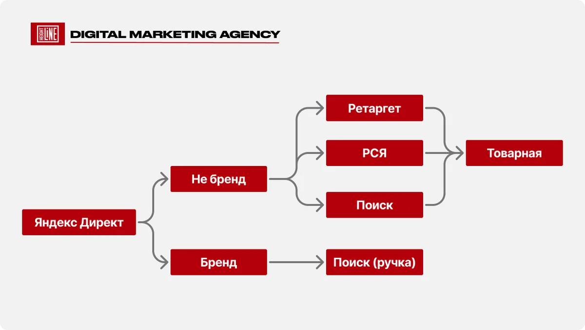 iService — новые предложения и УТП: рассрочка, гарантия, наличие и скорость доставки