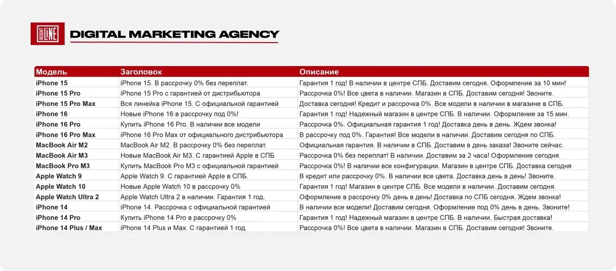 iService — итоговая динамика стоимости заявки (цена заявки) за весь период сотрудничества