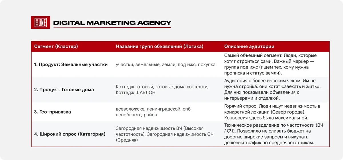 Изумрудные Горки — иерархическая структура семантики на 4 кластера