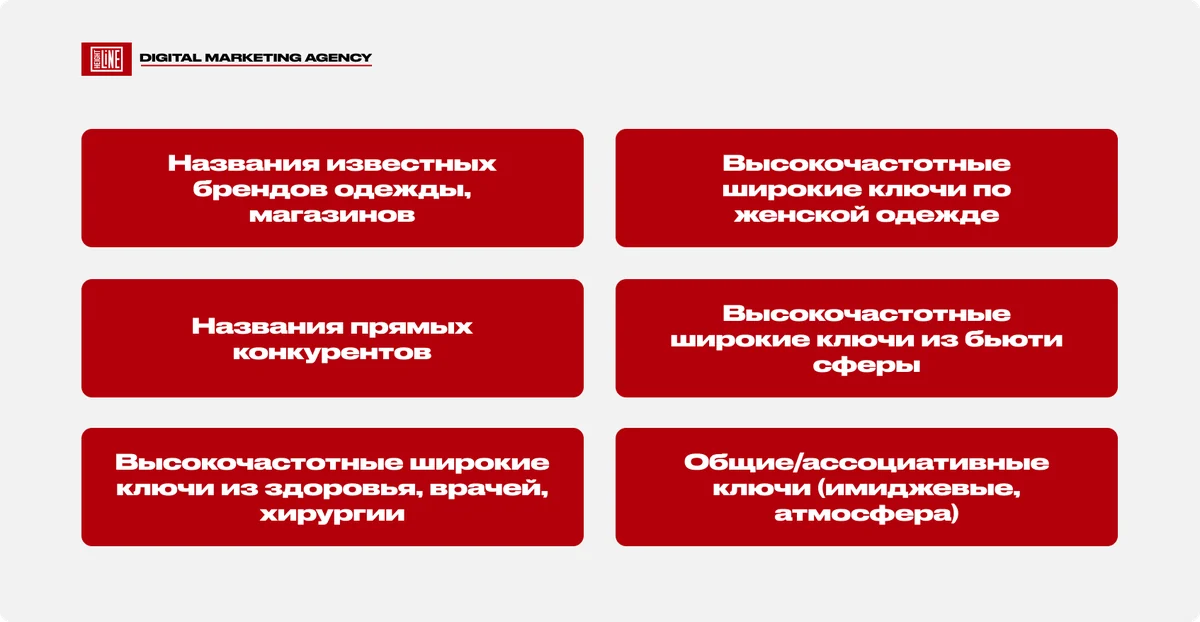 lovely — 6 сегментов ключевых запросов