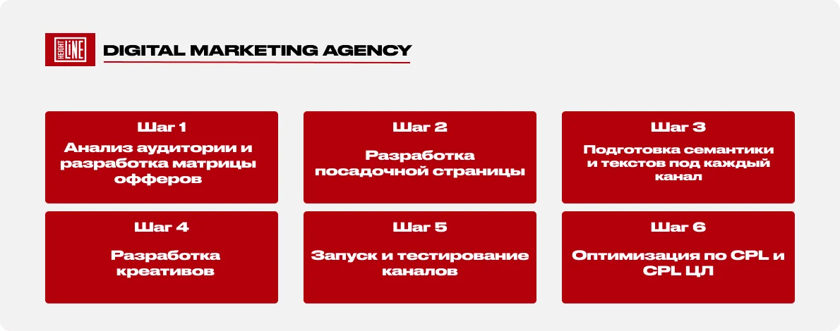 Транс-Трейдинг Профи: иллюстрация примера работы