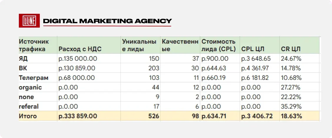 Транс-Трейдинг Профи: иллюстрация примера работы