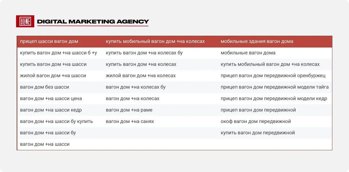 Вагон-дома — сегмент брендовых запросов конкурентов
